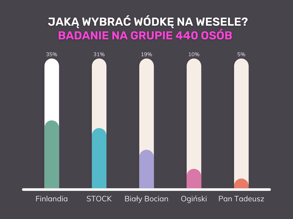 Jaką wódkę wybrać na wesele?